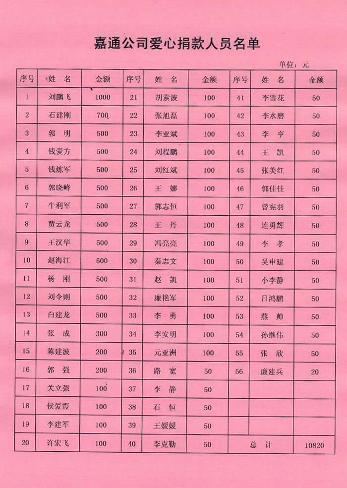 批愛心捐款名單