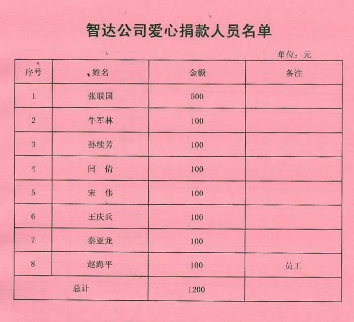批愛心捐款名單