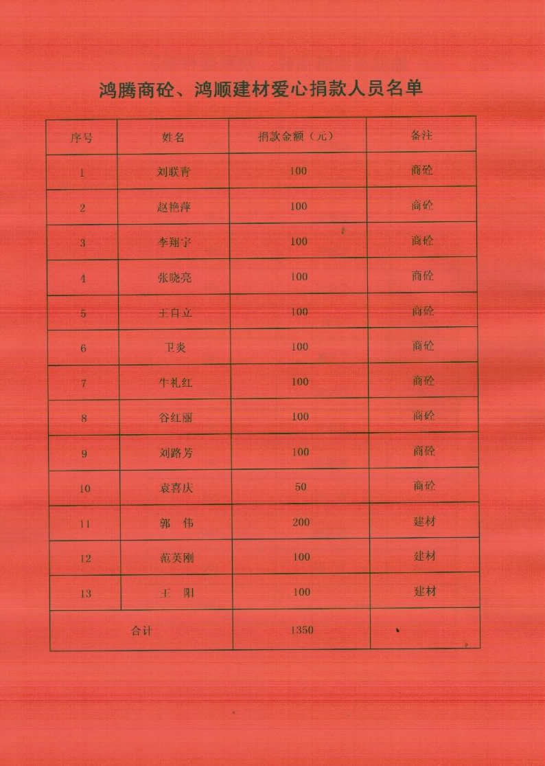 誠遠集團批捐款名單