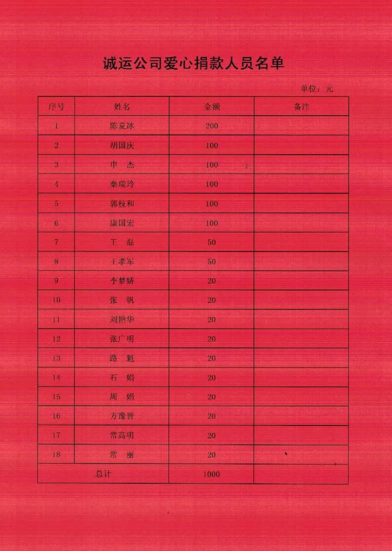 誠遠集團批捐款名單
