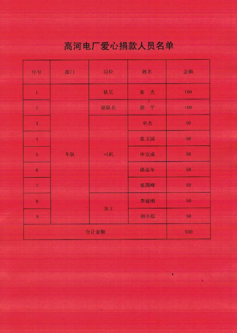 誠遠集團批捐款名單