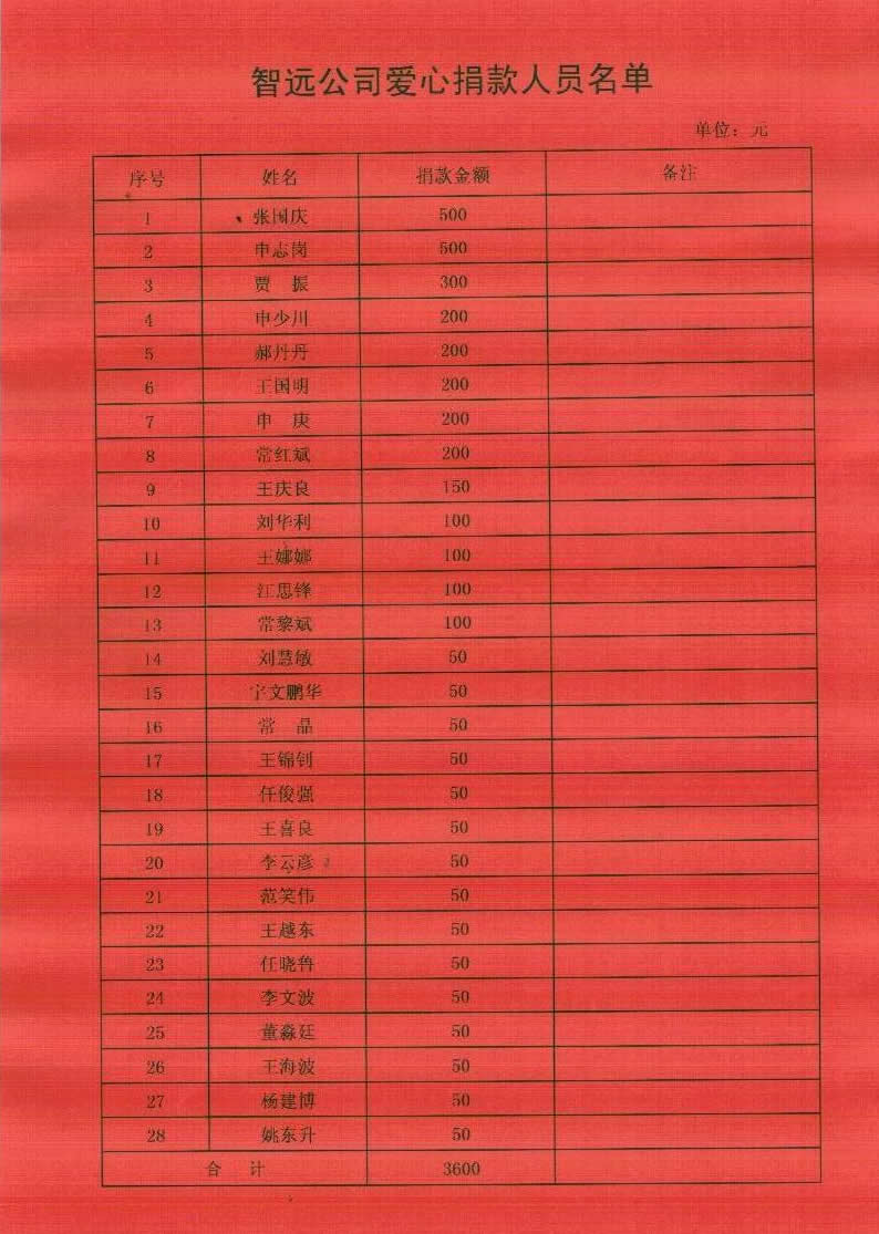 誠遠集團批捐款名單
